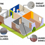 logo humidistop france